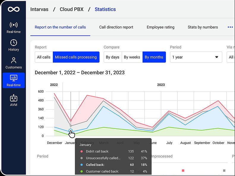 Intarvas Dashboard